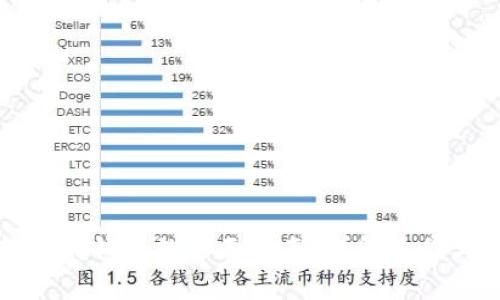 比特币转账到钱包的全面指南：详解流程与注意事项