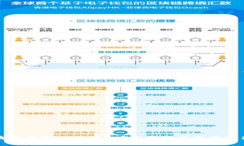 为什么区块链有那么多钱包？探索数字资产管理的多样性