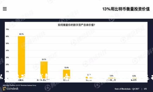 以太坊硬件钱包：安全存储数字资产的最佳选择