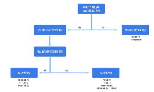 区块链快钱包App：安全、便捷的数字资产管理解决方案