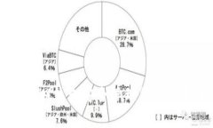 如何使用IM钱包安全管理您