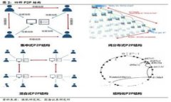 区块链钱包基础知识科普