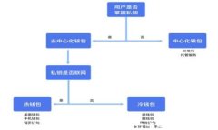 波宝钱包USDT提现到银行卡