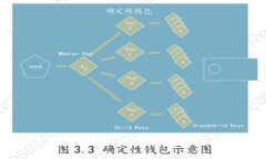 比特币钱包软件大全：2