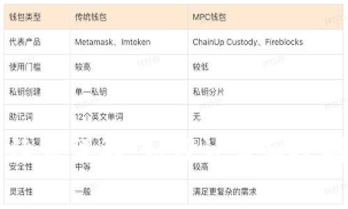 以太坊钱包手续费详解：如何计算和控制你的交易成本