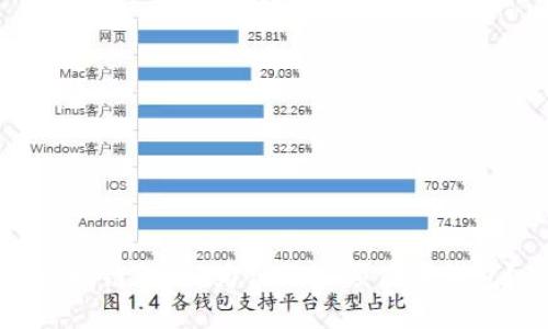 区块链转账：为什么必须使用钱包？