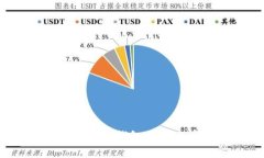 TDtader区块链全球支付钱包：未来数字支付的最佳