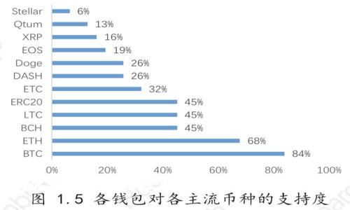如何将比特币地址导入加密钱包：全面指南