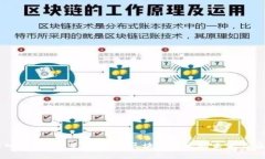 深入了解9号星球钱包：区块链技术的未来与应用