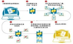 怎样快速查找以太坊钱包地址
