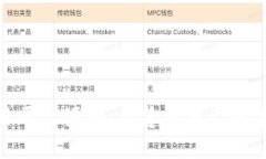全面解读虚拟交易平台源码：构建您自己的在线