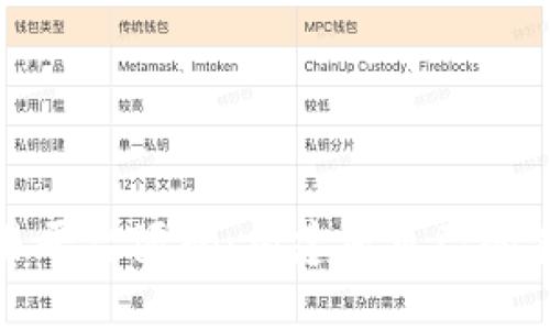 全面解读虚拟交易平台源码：构建您自己的在线金融交易系统