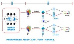 在现代金融体系中，数字