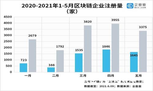 如何管理和增值你钱包中的比特币