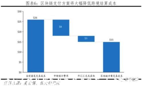 
虚拟币硬件钱包的选择与购买：全方位指南
