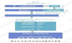 最靠谱的比特币钱包：安