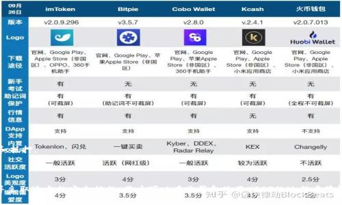   如何有效购买USDT币：全面指南 / 
 guanjianci USDT, 购买USDT, 数字货币, 加密货币 /guanjianci 

什么是USDT？
USDT（Tether）是一种稳定币（stablecoin），其价值与美元（USD）挂钩，旨在提供数字货币与法定货币之间的稳定性。每一个USDT都由Tether公司承诺以相同数量的美元进行支持，因此在交易时提供了相对稳定性。然而，购买和使用USDT的过程可能让不少新用户感到困惑。理解其特性和购买方式对于希望涉足加密货币市场的投资者来说至关重要。

USDT的用途是什么？
USDT主要用于加密货币交易所之间转移资金。由于其与美元挂钩，投资者可以利用USDT来规避市场波动。比如，在牛市中，投资者可以用其他加密货币购买USDT，从而锁定利润；在熊市中，他们可以通过卖出加密货币，将资金转换为USDT，避免进一步损失。此外，USDT也常被用于赚取利息以及在去中心化金融（DeFi）平台上进行流动性提供。

怎样购买USDT？
购买USDT通常有几种方式，以下是详细步骤：
1. **选择一个交易所**：首先，你需要选择一个支持USDT交易的加密货币交易所，如Binance、KuCoin、或Coinbase等。在选择交易所时，请确保其安全性和以及用户评价。
2. **注册并验证账户**：前往交易所官网，注册账户。一般来说，你需要提供你的电子邮件地址和一些个人信息。大多数交易所还需要你完成身份验证，以符合相关法规。确保你的密码设置复杂，以保障账户安全。
3. **充值资金**：注册后，你可以通过银行转账、信用卡或其他数字货币的方式向交易所账户充值。每种充值方式的处理时间和费用可能不同，提前了解清楚。
4. **购买USDT**：当你的账户里有足够的资金后，前往交易页面，选择USDT交易对，并输入你希望购买的数量。确认交易成本和手续费后，提交订单。
5. **存储USDT**：购买完成后，你可以选择将USDT留在交易所，也可以将其转移到自己的钱包中，但强烈建议将较大的资金转移到安全的钱包中，以防交易所被黑客攻击。

购买USDT时应注意什么？
在购买USDT时，有几个注意事项需要铭记：
1. **选择安全的交易平台**：确保所选平台的安全性，查看其的历史和用户评价。如果一个交易所发生过安全事件，那么最好避免。在选择平台时，查看其保险机制和透明度也是非常重要的。
2. **了解手续费**：每个交易所的费用结构可能有所不同，包括交易费、充值费和提款费等。要确保清楚了解相关费用，避免在交易中遭受不必要的损失。
3. **价格波动**：USDT的价格虽然相对稳定，但仍有可能因供需关系和市场动态而发生微小波动。你应该时刻关注市场动态，以便在合适的时机进行交易。
4. **监管政策**：由于各国家和地区对加密货币的监管政策不尽相同，了解并遵守相关政策也极为重要，特别是在进行大型交易时。

购买USDT的常见问题
以下是用户在购买USDT时可能遇到的常见问题，以及相应的详细解析：

问题1：USDT购买的最佳时间是什么？
在投资USDT之前，考虑最佳购买时机至关重要。购买的最佳时机主要受市场动态的影响。在牛市中，当主流加密货币大幅上涨时，许多人会选择在利润时通过USDT锁定其利润；而在熊市中，投资者通常会将资产转换为USDT以规避风险。
为了判断最佳购买时间，投资者可以采取以下方法：
1. **技术分析**：利用图表及行情工具分析市场趋势，从技术指标中找出购买时机。当价格接近支撑位时，通常是购买的良机。
2. **市场情绪**：关注市场情绪和新闻动态。市场情绪通常会影响价格，如果大多数投资者表现乐观，可能是进一步上涨的信号；相反，如果市场情绪转向悲观，可能意味着价格下跌。
3. **周边情况**：监管政策、技术更新、市场动向等都会影响供需关系。监控这些新闻可以帮助你做出明智决策。

问题2：可以用法币直接购买USDT吗？
是的，许多交易所都允许用户直接使用法定货币（如美元、欧元等）购买USDT。一般情况下，这种购买方式相对简便，但需要提供身份验证，以符合KYC（了解客户）政策。
步骤如下：
1. **选择支持法币交易的交易所**：确保你选择的平台支持法币购买USDT。一些大型交易所如Coinbase、Binance支持法币直接购买。
2. **完成身份验证**：大多数交易所会要求用户上传身份证明文件，并进行身份验证。这个过程可能需要几小时到几天不等。
3. **进行交易**：身份验证完成后，你可以选择用法币充值账户，随后可以直接使用来购买USDT。注意观察手续费，尽量选择手续费较低的方式。

问题3：如何保护我的USDT资产？
为了保护你的USDT资产，采取适当的安全措施至关重要。以下是一些有效的策略：
1. **使用冷钱包**：将USDT存储在冷钱包中，相较于在线热钱包，冷钱包更为安全，可以防止黑客入侵。硬件钱包是一个理想的选择。
2. **开启双重验证**：在交易所账户中启用双重验证，增加额外的安全层级，以防止未授权访问。
3. **警惕钓鱼攻击**：确保你始终访问官方交易所网站，避免通过电子邮件链接或社交媒体点击可疑的链接，以防止造成资产损失。

问题4：USDT的优缺点是什么？
每项投资都有其优缺点。USDT也不例外，我们来看其主要优势和缺点：
**优点**：
1. **稳定性**：作为稳定币，USDT的价值通常稳定于1美元，避免了加密货币的高波动性。
2. **方便转移**：USDT在多个交易所有较高的流动性，使得加密货币之间的转移更加简单快捷。
3. **用作交易对**：许多加密交易者使用USDT作为主要交易对，锁定价值、规避风险。
**缺点**：
1. **透明性问题**：有关USDT的透明性一直备受争议，关于其金融透明度和资产支持的疑问时常被提出。
2. **法律风险**：由于监管政策的不确定性，USDT面临法律风险，用户在使用时需要谨慎考虑相关政策。

问题5：USDT的未来发展趋势如何？
USDT在未来的发展将会受到多重因素的影响，包括市场需求、技术进步、以及监管环境的变化。以下是一些趋势：
1. **市场需求**：随着数字资产和DeFi（去中心化金融）生态的不断发展，USDT的需求可能会持续增长。更多用户将会选择稳定币来进行交易和抵押。
2. **新技术采用**：随着区块链技术的不断发展，USDT可能会集成新的技术以提升系统的稳定性和安全性。
3. **监管透明度上升**：尽管目前面临挑战，USDT和稳定币市场的规范化将会是未来的趋势，增强透明度将有助于获得更广泛的接受度。

综上所述，USDT作为一种主流的稳定币，具备与美元挂钩的特点，为用户提供了一个可靠的交易选择。通过选择合适的交易所，了解市场动态，并采取适当的安全措施，用户可以在购买和使用USDT的过程中获得更多的利益。不过，在进入这个市场前，投资者也需要规划好自己的投资策略，并持续关注市场情况，以获得理想的投资回报。