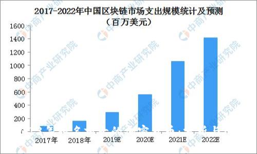 2023年排名前十的加密货币：分析与展望