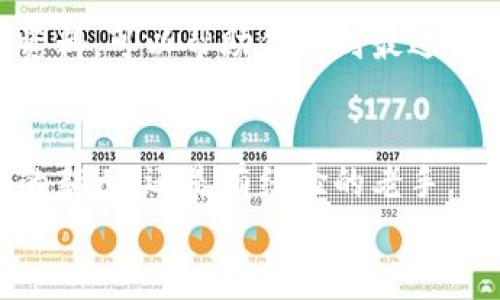 如何获得虚拟币电子钱包：一步一步教你安全设置和使用指南/
虚拟币, 电子钱包, 加密货币, 钱包类型/guanjianci

引言
在当今数字经济快速发展的时代，虚拟币（加密货币）的使用越来越普及。随着比特币、以太坊等虚拟货币的不断升值和应用场景的扩展，越来越多的人开始关注如何安全方便地存储和使用这些虚拟资产。而电子钱包作为存储虚拟币的重要工具，理解其功能和选择合适的电子钱包就显得尤为重要。本文将详细介绍如何获得虚拟币电子钱包，以及相关的注意事项和最佳实践。

什么是虚拟币电子钱包？
虚拟币电子钱包是一个软件应用程序，用于存储、发送和接收数字货币。电子钱包通过安全的加密算法保护用户的私钥，确保用户的资产安全。不同于传统银行账户，电子钱包并不直接存储货币，而是存储与区块链网络相关的加密密钥。
电子钱包主要分为以下几种类型：
ul
  listrong热钱包：/strong在线钱包，随时随地可访问，易于交易，但相对安全性较低。/li
  listrong冷钱包：/strong离线钱包，通常通过硬件或纸质形式保存，安全性高，适合长期储存。/li
  listrong移动钱包：/strong专为智能手机设计的应用程序，便于随时交易。/li
  listrong桌面钱包：/strong安装在个人电脑上的软件，具有较高的安全性。/li
/ul

如何获得虚拟币电子钱包
获得虚拟币电子钱包的步骤相对简单，以下是具体的过程：
ol
  listrong选择合适的钱包类型：/strong根据自身需求选择合适的电子钱包类型。如果你是频繁交易的用户，可以考虑热钱包；如果是为了长期存储，可以选择冷钱包。/li
  listrong下载或注册：/strong访问钱包服务的官方网站或应用商店，找到合适的电子钱包进行下载或注册。例如，常见的热钱包有Blockchain.com、Coinbase等，而冷钱包可以选择Ledger、Trezor等品牌。/li
  listrong设置账户：/strong按照指引创建账户，输入必要的信息，并设置强密码。确保记录下安全恢复码，因为这是找回账户的关键。/li
  listrong安全措施：/strong启用双重身份验证等额外安全措施，以加强账户的安全性。/li
  listrong添加虚拟币：/strong一旦钱包设置完成，你可以通过买入、转账等方式将虚拟币添加到你的电子钱包中。/li
/ol

获得电子钱包的注意事项
在获得和使用电子钱包的过程中，我们需要注意以下几点：
ul
  listrong选择正规平台：/strong确保从官方网站或正规的应用商店下载电子钱包，避免使用来路不明的软件。/li
  listrong备份钱包信息：/strong定期备份你的钱包信息，尤其是私钥和恢复码，以防丢失。一般建议将备份信息保存在安全的地方，避免在线存储。/li
  listrong更新软件：/strong定期更新电子钱包软件，以确保拥有最新的安全保护和功能。/li
/ul

如何安全使用虚拟币电子钱包
确保虚拟币电子钱包的安全至关重要，以下是一些实用的安全使用技巧：
ul
  listrong定期检查账户：/strong定期检查电子钱包中的交易记录，及时发现异常情况。/li
  listrong安全退出：/strong每次使用后，务必安全退出账户，防止他人未授权访问。/li
  listrong小额交易：/strong在不熟悉的新平台进行首次交易时，可以选择小额交易，降低风险。/li
/ul

常见问题
接下来，我们将探讨关于虚拟币电子钱包的五个常见问题，并逐个进行详细介绍。

1. 热钱包和冷钱包的区别是什么？
热钱包和冷钱包是两种不同类型的虚拟币存储方式。热钱包是通过互联网连接的在线钱包，便于频繁交易和快速访问。而冷钱包则是离线存储，通常采用硬件或者纸质存储形式，安全性更高。

热钱包的优点在于便捷性，可以随时随地进行交易，适合活跃的交易者。然而，其最大的缺点是更容易受到黑客攻击，且丢失私钥后可能导致无法找回资产。相对的，冷钱包虽然不便于进行频繁交易，却能有效保护资产安全，尤其适合长期存储。

选择热钱包还是冷钱包要根据个人需求而定，如果你是偶尔交易用户，热钱包可能更适合你；如果是长期投资，冷钱包则是更理想的选择。

2. 如何确保电子钱包的安全性？
确保电子钱包的安全性有多个方面需要注意。首先，选择知名且信誉良好的电子钱包服务提供商，其官方网站和应用商店中的评价，以及用户反馈都可以作为参考。

其次，设置强密码是保护账户的重要一步。密码应该综合包含字母、数字和特殊符号，并定期修改。启用双重身份验证（2FA）可以增加另一个安全层，即使有人获取了你的密码，仍需要二次验证才能登录。

此外，定期备份你的钱包信息，包括私钥和恢复码，以防丢失。在使用过程中，如果发现任何异常交易或登录行为，及时与服务商联系并更换账户密码。

3. 虚拟币电子钱包是否需要收费？
很多电子钱包在提供基础服务时是免费的，比如创建账户、存储虚拟币和进行转账等。但部分钱包可能会对提现、提现至银行账户或进行交易收取一定的费用，具体费用在使用前应仔细查看条款介绍。

另外，还有些高级功能，如专业的交易工具或额外的安全保护，可能会需额外的订阅费用。同时，选择交易所时，注意查看其手续费结构，这对于频繁交易的用户来说，也是非常重要的考量因素。

4. 如何恢复丢失的电子钱包？
恢复丢失的电子钱包主要取决于你是否备份了恢复信息。大多数电子钱包在初次创建账户时会提供一组恢复词（助记词），这些词可以用来恢复你的钱包和访问其中的资产。如果不小心丢失了这些恢复词或私钥，通常就无法找回钱包中的资金。

如果有备份，按照电子钱包服务提供的指引进行恢复即可。不同的钱包软件可能会有所不同，跟随步骤逐一输入恢复词，通常就能完成账户恢复。如果没有备份，需联系钱包服务提供商，询问他们是否有其他恢复选择，但大多数钱包都无法在没有恢复信息的情况下恢复账户。

5. 如何选择合适的虚拟币电子钱包？
选择合适的虚拟币电子钱包需要依据几个关键因素：使用频率、安全需求、操作便捷性和费用结构。对于常常进行交易的用户，热钱包可能提供更好的体验；而对于长期持有投资的用户，冷钱包可能更为合适。

其次，安全性能是选择电子钱包的重要考虑因素，查看钱包是否提供强大的加密、双重身份验证及备份选项等安全配置。用户提供的评论和反馈也能为选择一个好钱包提供参考。

最后，考虑钱包提供的临时存储以及整合服务，比如是否支持多种虚拟币或是否有良好的用户支持，以确保用户体验的流畅和问题的及时处理。选择前多进行对比，查阅相关资料，可以帮助你找到最适合的电子钱包。

总结
获得虚拟币电子钱包是进入加密货币领域的重要一步。通过上述内容，我们了解了电子钱包的基本概念、不同类型、获取方法及使用注意事项等。无论你是对加密货币感兴趣的新人，还是有经验的老手，了解如何安全使用电子钱包是保护资产和顺利进行交易的关键。
希望本篇文章对你在选择和使用虚拟币电子钱包的过程中有所帮助，使你能够在数字资产的世界中游刃有余。