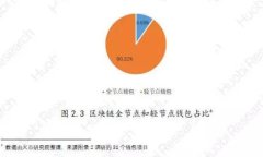 最安全的虚拟币钱包推荐