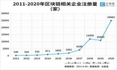 比特币钱包与分叉：深入