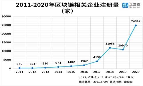 比特币钱包与分叉：深入了解比特币的未来与选择