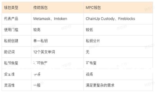 比特币钱包忘记密码怎么办？完整指南与解决方案