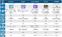 biao ti/biao tiUSDT交易工具：