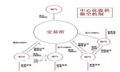 template如何通过TP钱包在币