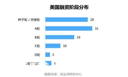 区块链钱包是否需要实名制？全面解析区块链安全与合规