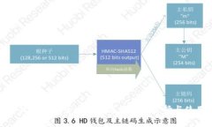 OKPay钱包APP：全方位数字钱