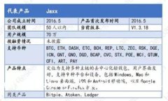 如何选择适合挖矿的比特