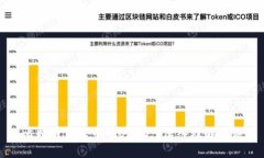 : 比特币钱包中的UTXO: 深入