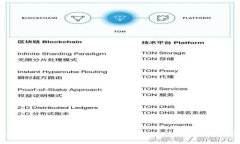 PHP开发USDT钱包的完全指南