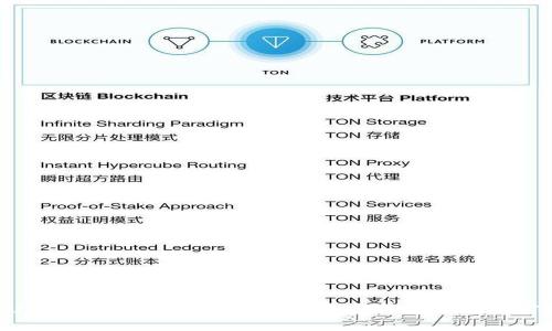 PHP开发USDT钱包的完全指南：构建安全高效的加密货币钱包