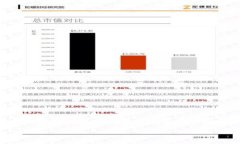 注意：由于要求的内容字