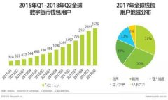 如何安全地将比特币钱包