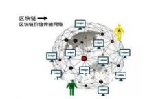 比特币钱包的分类：热钱