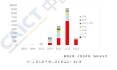 比特币全节点钱包：深入