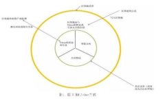 探索美国最安全的加密钱