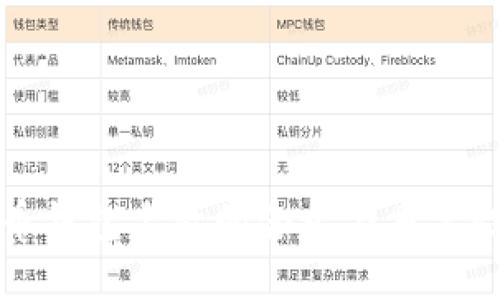 比特币钱包名称的含义与重要性解读