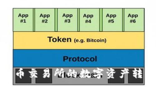 如何安全地将火币交易所的数字资产转移到比特币钱包