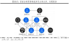 如何使用im钱包查看比特币