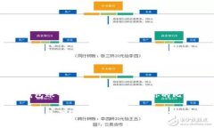比特币钱包账号：如何找