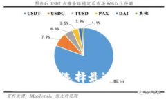 多链钱包的易用程度解析