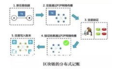 如何使用以太坊钱包安全