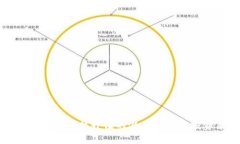 以太坊钱包硬件升值的潜