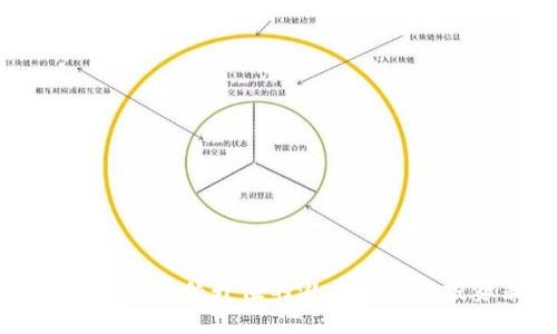 以太坊钱包硬件升值的潜力分析与投资策略