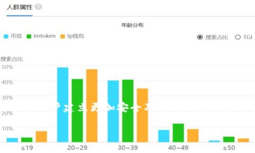  全面解析比特币旧版钱包的功能与使用方法 / 
 guanjianci 比特币旧版钱包, 比特币钱包功能, 比特币安全性, 比特币使用教程 /guanjianci 

### 比特币旧版钱包概述

比特币钱包是一个重要的工具，旨在帮助用户方便地进行比特币的存储和交易。市场上有各种不同版本的比特币钱包，每个版本都有其独特的特性与功能。旧版钱包，通常指的是早期发布的比特币钱包，这些钱包在功能、用户体验及安全性等方面与现代钱包存在一定差异。

本文将全面介绍比特币旧版钱包，包括其功能、使用方法、安全性以及用户在使用过程中可能遇到的问题。同时，我们还将解答用户可能会有的相关疑问，以帮助他们更好地理解和使用比特币旧版钱包。

### 比特币旧版钱包的功能

#### 1. 钱包创建

用户能通过比特币旧版钱包创建自己的数字钱包，只需要下载并安装软件，根据软件的指示生成一个新的比特币地址。与现代钱包相比，旧版钱包在创建流程上可能会稍显复杂，但基本功能依然完善。

#### 2. 私钥管理

私钥是控制比特币地址资金的关键，旧版钱包通常使用较为简单的方式来管理私钥。用户需妥善保存这些私钥，以防止丢失而造成资金损失。

#### 3. 交易记录

旧版钱包能记录用户的所有交易历史，包括发送和接收比特币的详细信息。这些记录可以帮助用户管理自己的资产，并确保交易的完整性。

#### 4. 区块链同步

旧版钱包在进行交易时需要与区块链进行同步。用户通常需花费一定时间来下载整个区块链，这在现代钱包中常有更为的处理方式，但旧版钱包依然提供了基本确保用户交易准确性的功能。

### 比特币旧版钱包的安全性

安全性是掌握比特币等数字货币时需特别关注的问题。对于旧版钱包，安全性问题主要包括以下几个方面：

#### 1. 私钥安全性

由于旧版钱包较早期，许多钱包在私钥的存储和加密算法上相对简单，可能不够安全。用户需要自己额外加强安全措施，比如定期备份私钥，并将其保存在安全的地方。

#### 2. 软件更新

随着技术的不断发展，旧版钱包可能面临未修复的安全漏洞，频繁的安全更新是保障钱包安全的一项重要措施。用户应定期检查钱包版本，如果发现有更高版本可供更新，应立即进行更新。

#### 3. 网络安全

在使用旧版钱包时，用户在执行交易或者访问钱包时，应确保网络连接的安全。避免在公共无线网络下进行交易，以防受到黑客攻击。

### 比特币旧版钱包的使用方法

使用比特币旧版钱包并不复杂，用户遵循以下步骤即可：

#### 1. 下载与安装

访问官方网站，下载合适的旧版钱包客户端，并按照提示进行安装。安装完成后，打开钱包并创建新钱包或导入已有钱包。

#### 2. 创建地址

在钱包中生成新的比特币地址，用户可以使用这个地址接收比特币。请务必妥善保管生成的地址及其对应的私钥。

#### 3. 发送与接收比特币

使用钱包的发送功能可以将比特币发送至其他用户。进行转账时，用户需输入接收者的地址和转账金额。同时，接收者可以通过提供其地址来接收比特币。

#### 4. 查看交易记录

用户可以随时通过钱包查看自己的交易记录，以便于管理资产。查询时间应选择在区块链同步完成后。

### 比特币旧版钱包的常见问题

#### 问题一：比特币旧版钱包与新版钱包的主要区别是什么？

一、界面与用户体验
旧版钱包在用户界面上相对基础，缺乏现代钱包的一些设计优雅和交互便利性。新版钱包通常采用了更友好的设计，提供更简单的使用流程，大多数用户会更偏向于使用新版钱包。

二、安全性比较
安全性方面，旧版钱包在私钥及敏感信息的加密上可能较为薄弱，用户需自己注意安全；而新版钱包则通常会采用更为先进的加密技术，保障用户的信息安全。

三、功能全面性
新版钱包增加了更多功能，例如多签名账户和二步验证等，而旧版钱包可能相对单一，功能缺乏灵活性。这使得新版钱包在用户体验和安全性上都具备一定优势。

#### 问题二：如何备份比特币旧版钱包？

一、备份私钥
私钥是保证用户对比特币地址拥有控制权的关键。用户可通过旧版钱包导出私钥，选择合适的存储方式，如纸质备份或电子备份，确保其存储安全。

二、备份钱包文件
用户还可以备份钱包的整个文件，确保在意外情况下能够恢复钱包。本文将详细介绍如何在不同系统中进行钱包文件的备份。

三、定期备份
建议用户定期备份钱包，以防随时间推移丢失重要信息。及时更新备份确保其落后于当前的数据状态。

#### 问题三：旧版钱包是否还能安全使用？

一、安全措施
虽然旧版钱包存在一些安全隐患，但通过采取适当的安全措施，仍然可以进行安全使用。这包括注意网络环境、定期备份和更新钱包等。

二、适用场景
根据用户个人的需求，旧版钱包在某些特定场景下仍具备一定使用价值，比如对于一些对技术熟悉的用户，旧版钱包可能在某些功能上更加灵活。

三、考虑替代方案
如果用户对安全性与便捷性要求较高，建议考虑使用新版钱包或其他主流数字货币管理工具。高级别的安全设计能更好地保障用户资金安全。

#### 问题四：如何选择合适的比特币钱包？

一、根据用途选择
用户在选择钱包时，应根据自己的使用需求进行选择。如果是进行长期储存，可以考虑冷钱包；如果频繁用于交易，则需选择功能齐全、使用便捷的热钱包。

二、安全性与可靠性
钱包的安全性是选择时的重要因素。用户需关注钱包的安全措施，确保其具备较完善的加密算法与安全备份机制。

三、用户评价与社区支持
查看其他用户的评价与反馈，了解该钱包是否被广大用户所认可，此外社区的活跃度也能反映钱包的持续更新和维护。

#### 问题五：如何在旧版钱包中进行比特币交易？

一、确保区块链同步
在交易之前，用户需确保钱包与区块链同步，以便能获得准确的交易信息，确保交易顺利进行。

二、输入接收地址与金额
在进行交易时，用户需要输入接收者的比特币地址、转账金额及备注。在确认信息无误后进行交易，务必再次核对地址以防发错。

三、手续费及确认时间
旧版钱包执行交易时可能需要支付一定的网络手续费。用户需了解手续费的计算方式，根据网络的拥塞程度决定适合的手续费，以获得更快的确认。

### 总结

比特币旧版钱包是数字货币市场中的一种老牌工具，虽然在安全性、用户体验与功能全面性上可能不足，但它依然承载了众多用户的回忆和使用经验。为促进用户建立更加安全及高效的数字货币管理体系，了解旧版钱包的功能、使用方法及安全性是非常重要的。通过合理选择、定期备份以及关注安全，该钱包依然可以为用户提供用之不竭的便利。

希望通过本文的介绍，能够帮助用户更深入地理解比特币旧版钱包，解决在使用过程中的常见问题，从而更好地实现比特币的管理与交易。
