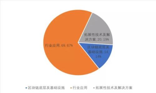 如何恢复和管理更新后的比特币钱包密码：用户全方位指南
